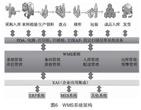 工厂信息化系统(erp,plm,mes,wms)架构设计与建设规划_亿信华辰-大